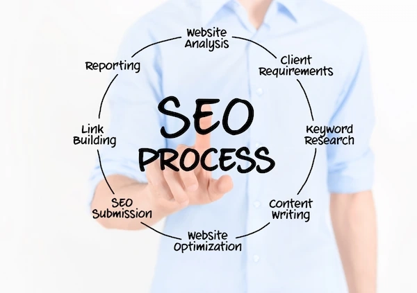 seo services - seo strategy  Saudi Arabia - TERYAQ Marketing Agency